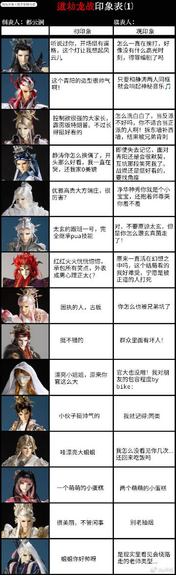 看23集之前填的，我看完了。。都是好老套的剧情啊。豁青云也死了，那么请...