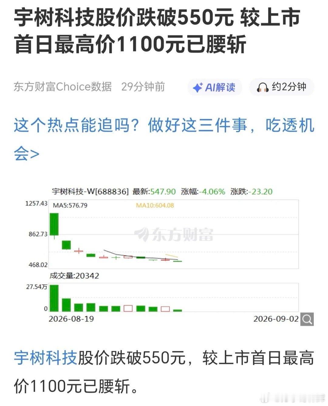 宇树科技已经跌破550元，对比上市首日最高1100元，直接腰斩了。上市第一天炒得热火朝天，人人都在吹人形机器人风口，不少头脑发热的散户高位冲进去接盘。说白了，1100元完全是情绪炒出来的泡沫，把未来好几年的想象空间一次性透支干净，接下来的日子就是无尽的阴跌了。 ​