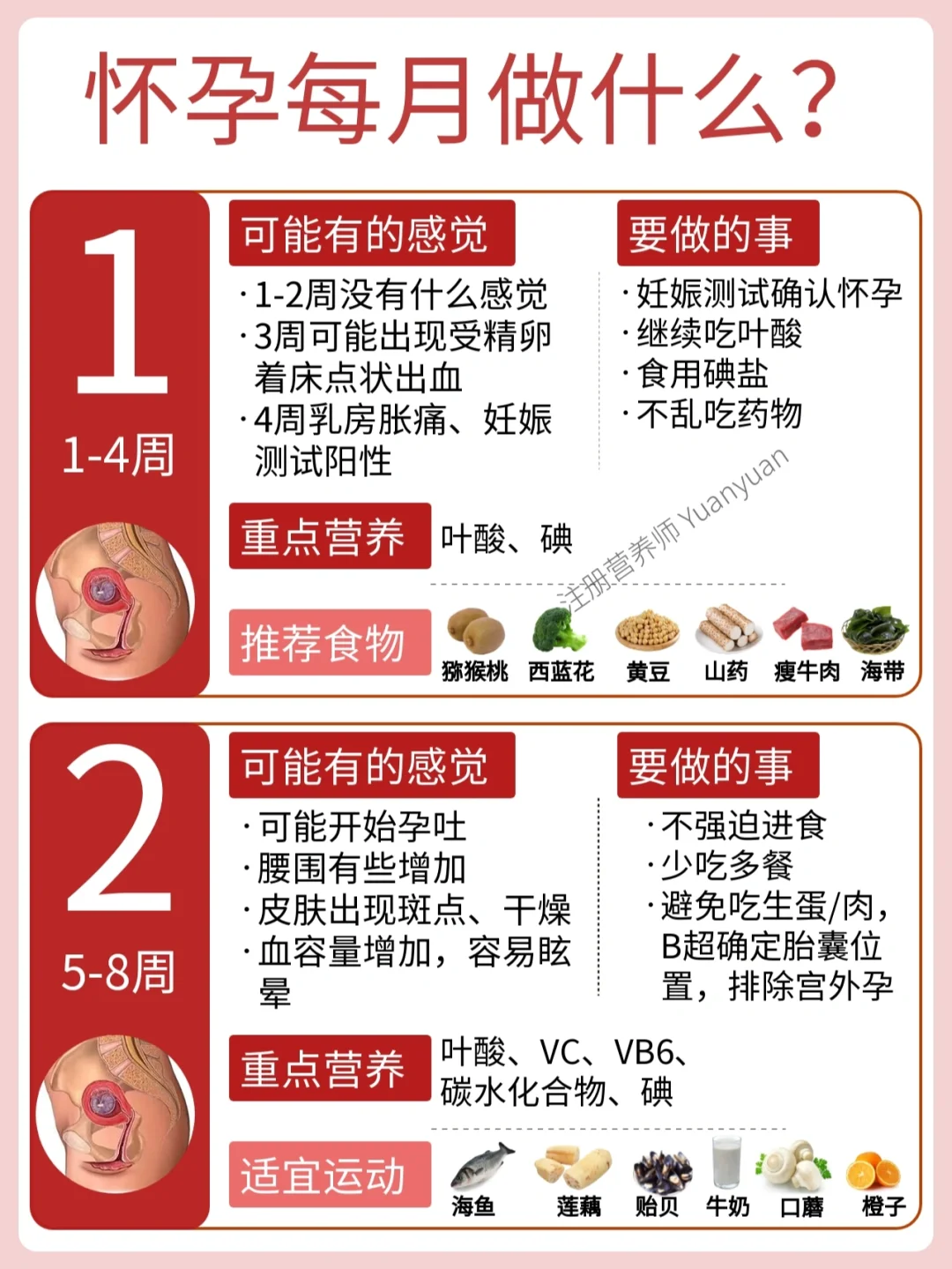 ㊙️怀孕后每月做什么？待产包 吸奶器选择