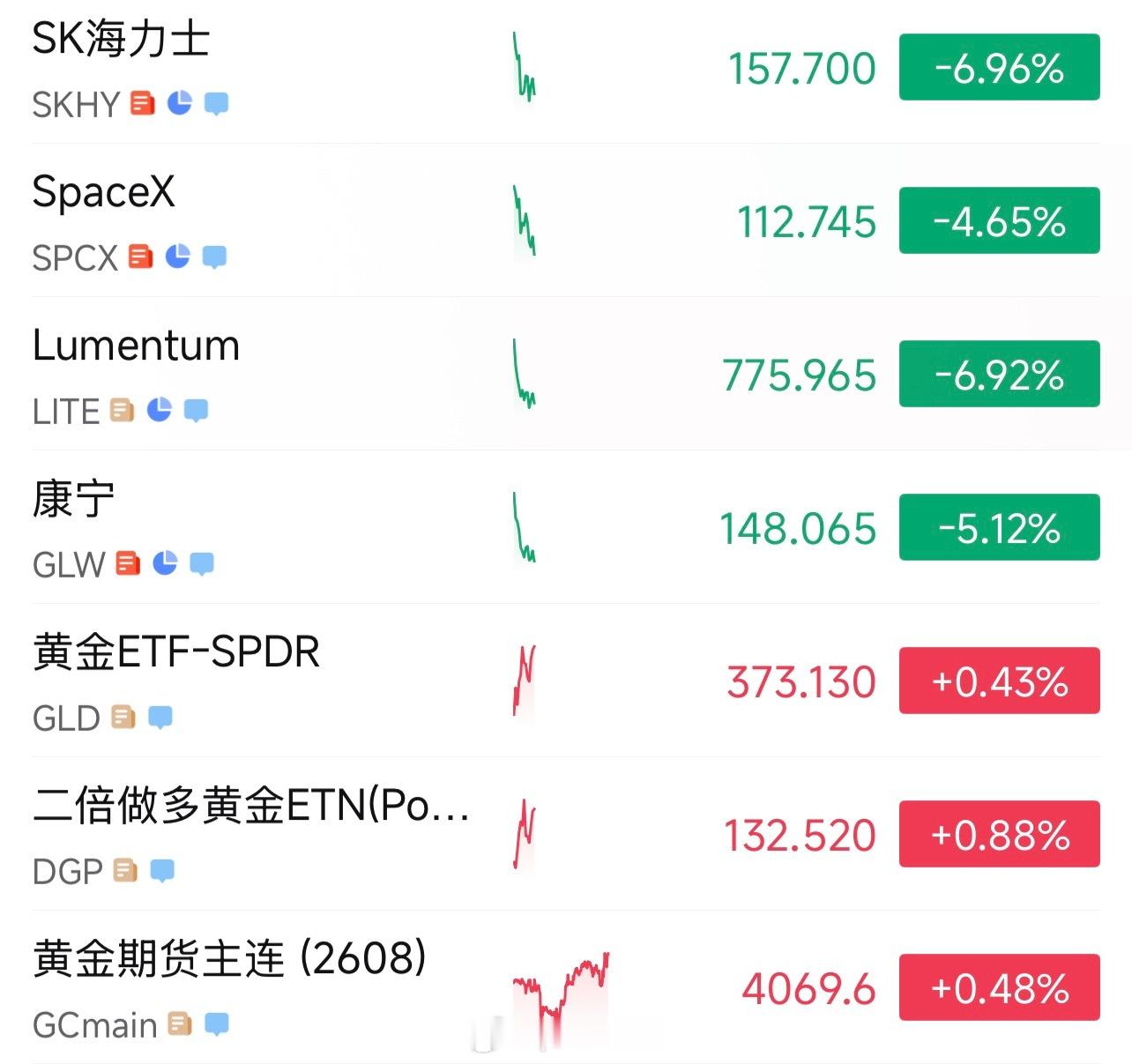 今晚SpaceX市值回撤到1.49万亿美元，距离刚上市最高峰真正的打对...