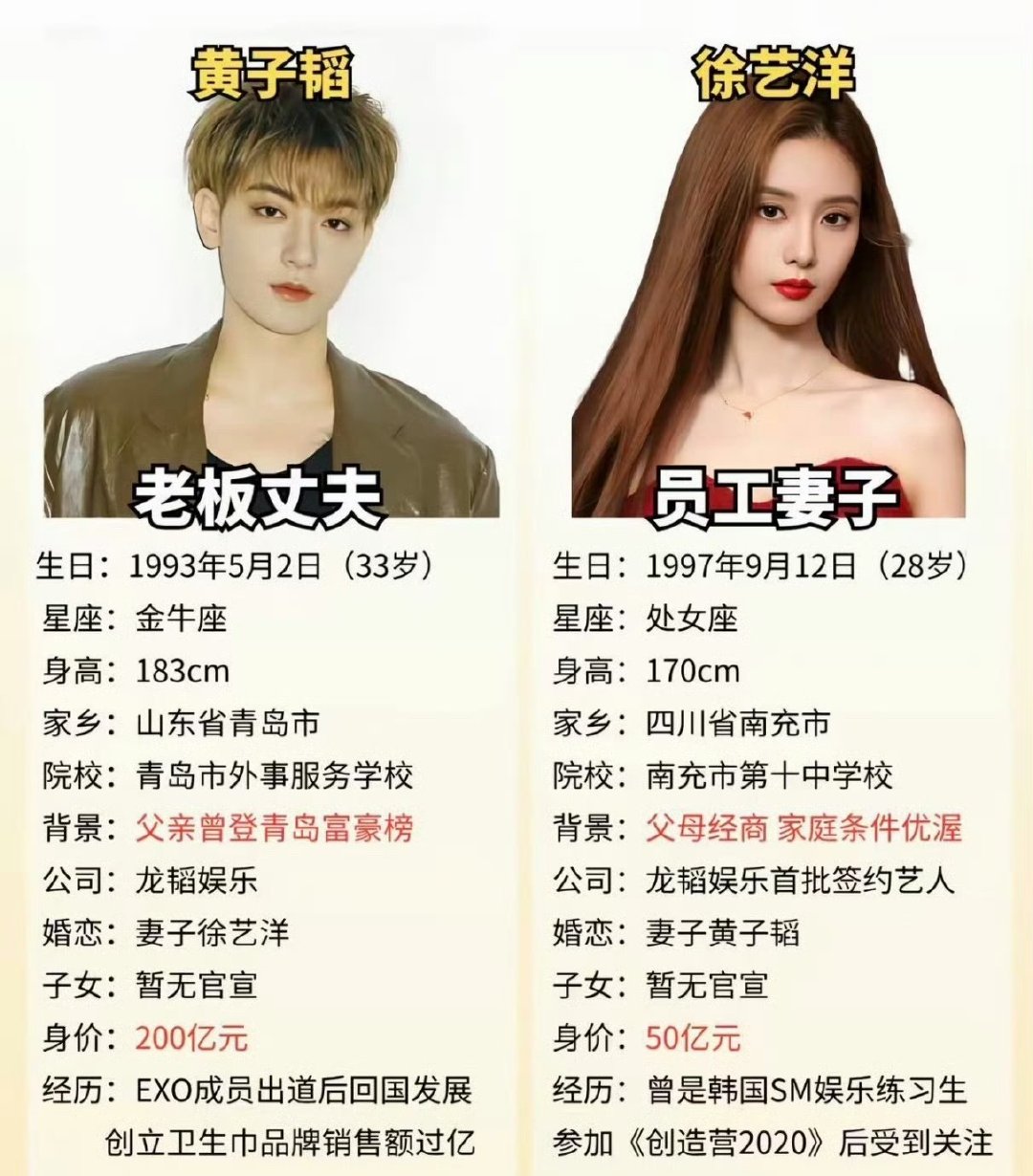 #黄子韬公司被强制执行2040万#
黄子韬公司注册资本450万元，被执行2040万元，看来公司背负了远超原始出资规模的债务。
        这是被资本做局了嘛，，天天直播卖这卖那的，不应该赚的盆满钵满嘛
        话说卖的那个什么BUV小lv泥，什么博士B5水，是真难用啊！害人不浅。

#微博热点优质创作计划# ​