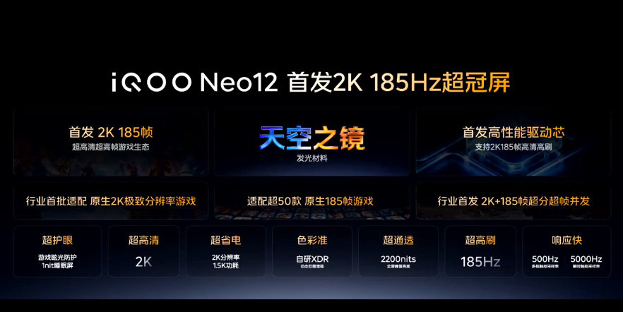 维信诺、iQOO 和清华大学一起做了块屏幕材料叫天空之境，清华定制的 pTSF，iQOO Neo12 首发。

五项里最实用的是寿命涨 50% 和色偏降 40%，一个是用几年不容易烧出印子，一个是斜着看不再发绿。

同样亮度更省电。等真机[doge][doge] ​