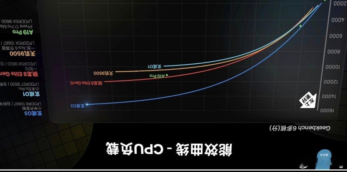 小米玄戒03#小米科技[超话]#
成绩是不是垫底啊[doge] ​