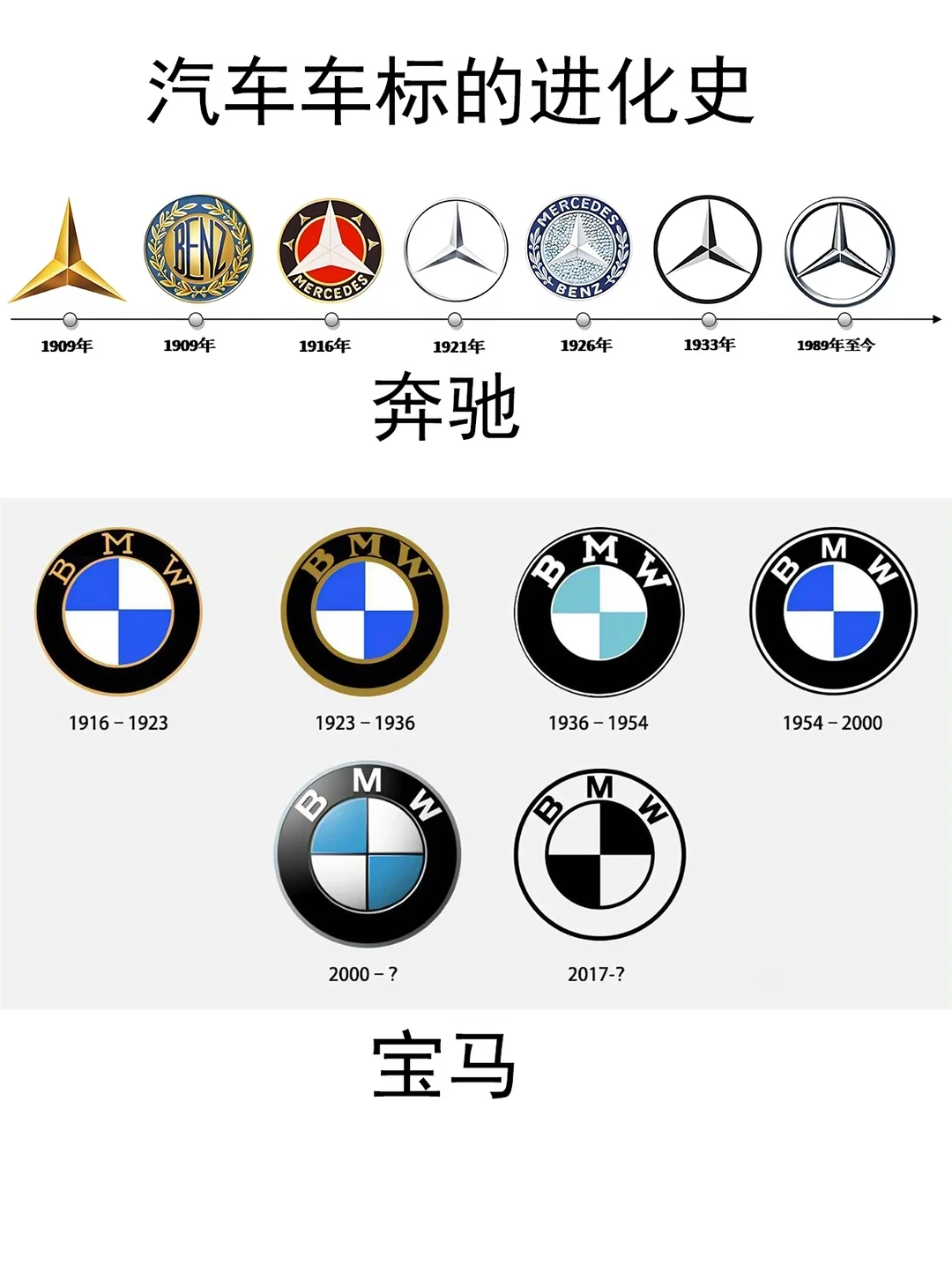汽车车标的变化历史