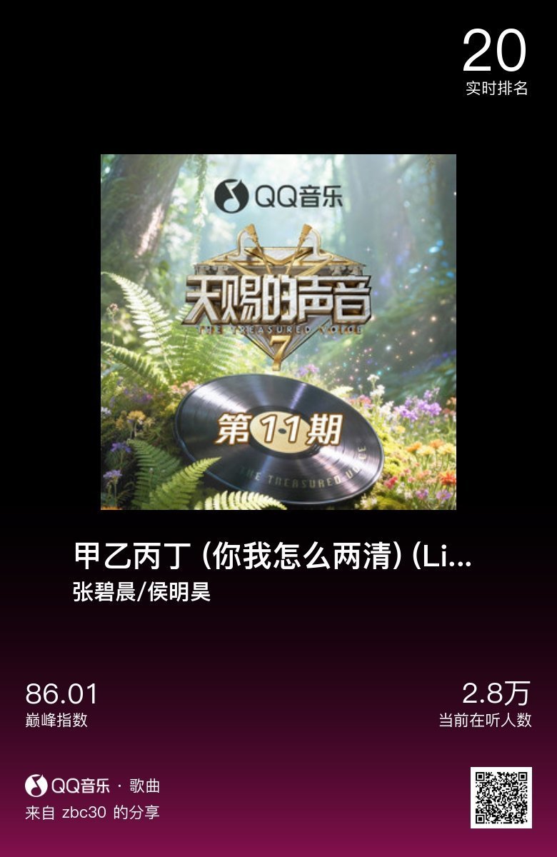 分享音乐卡片  #张碧晨[超话]##张碧晨天赐的声音# 14.2w ​