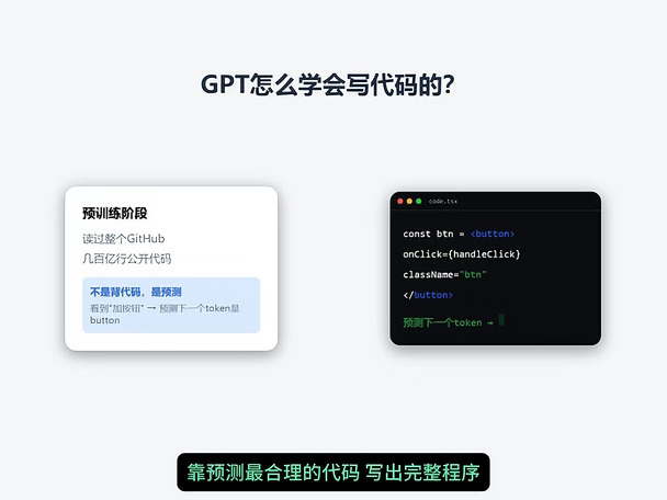 Codex是什么为什么它10分钟能做个产品