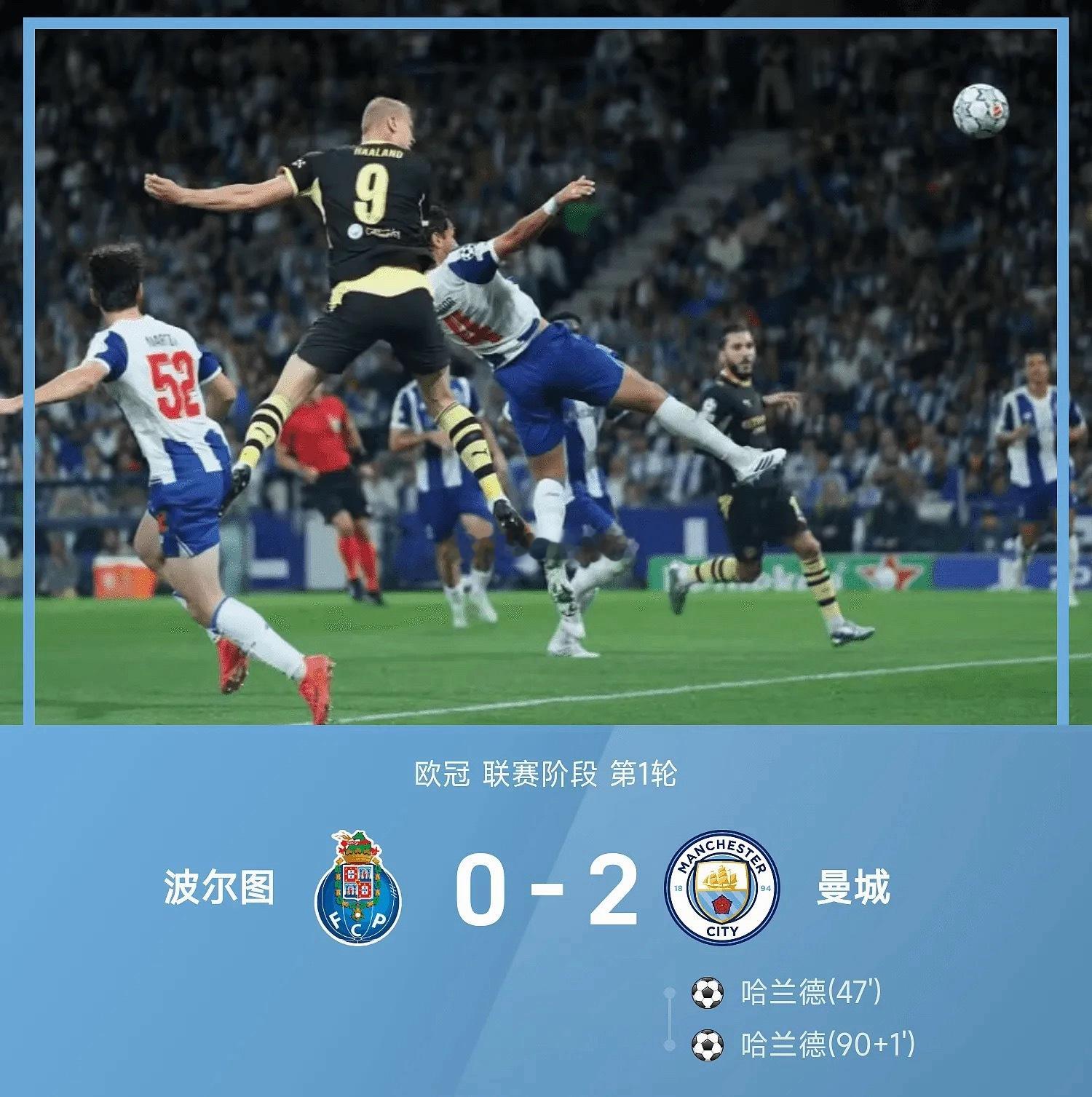 欧冠战报：哈兰德梅开二度，曼城2-0波尔图

09月09日 26-27赛季欧冠联赛阶段第1轮，波尔图坐镇主场对阵曼城。上半场，双方均未破门得分，波尔图门将科斯塔多次完成关键扑救。易边再战，哈兰德接应恩佐传中头球破门打破僵局，哈兰德补时阶段推射再入一球。全场比赛结束，曼城2-0波尔图，拿到新赛季欧冠 ​