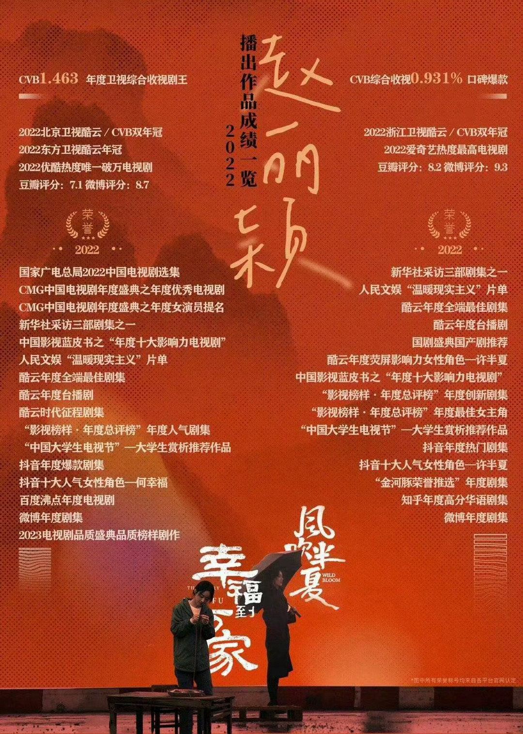 #赵丽颖作品壁垒难复制# 
既然知道难复制那就别来沾边了哈[么么哒]
只知道赵丽颖的大爆剧王侯将相士农工商政仙侠妖魔神全覆盖  全频一 剧永一实至名归
赵丽颖本人以及赵丽颖的剧、赵丽颖的角色
都是内娱无代餐的存在 无人能复刻🫰 ​