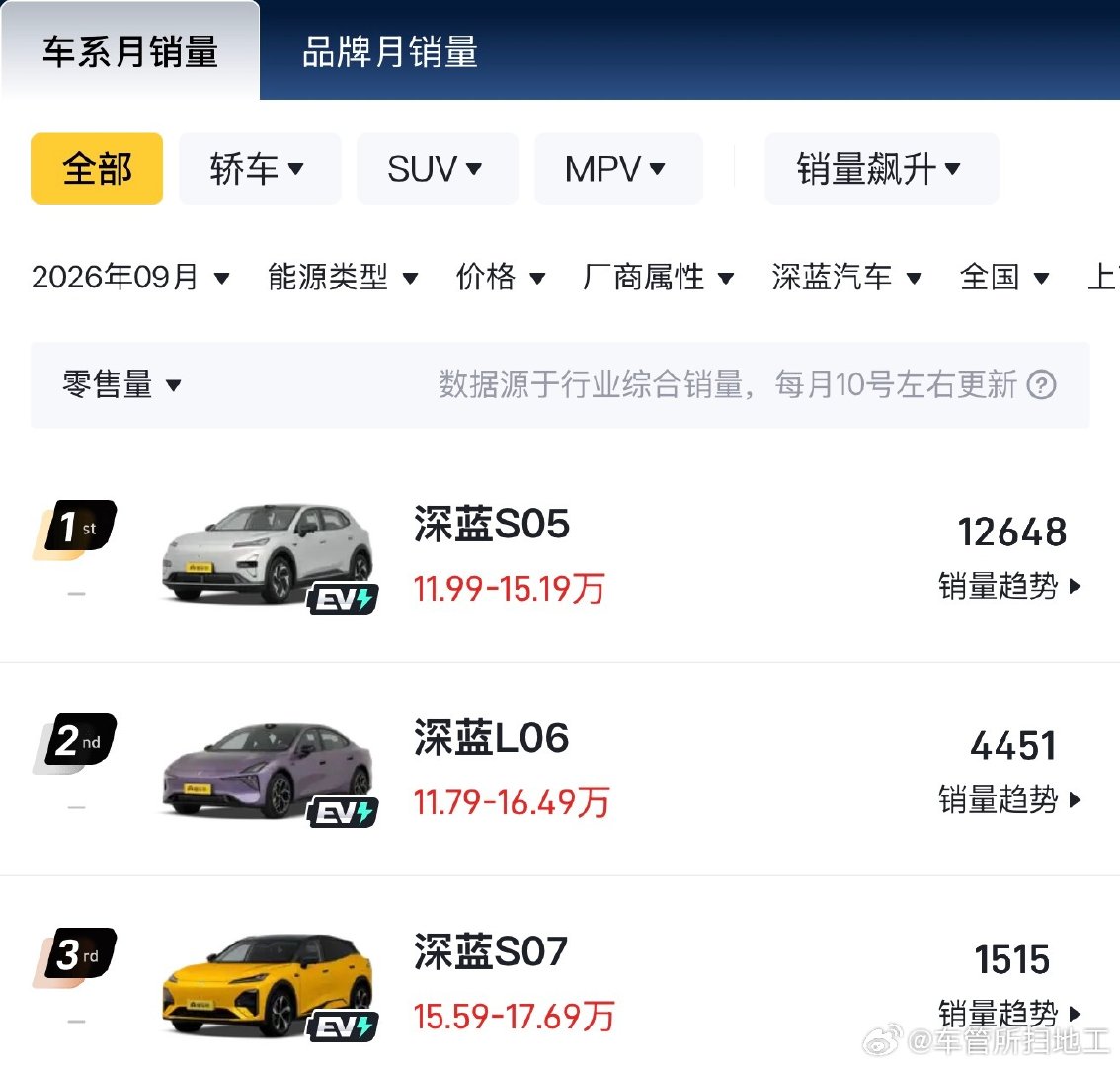 年底了，深蓝这三兄弟都换新了，感觉要冲冲量了#长安汽车 #深蓝汽车 ​