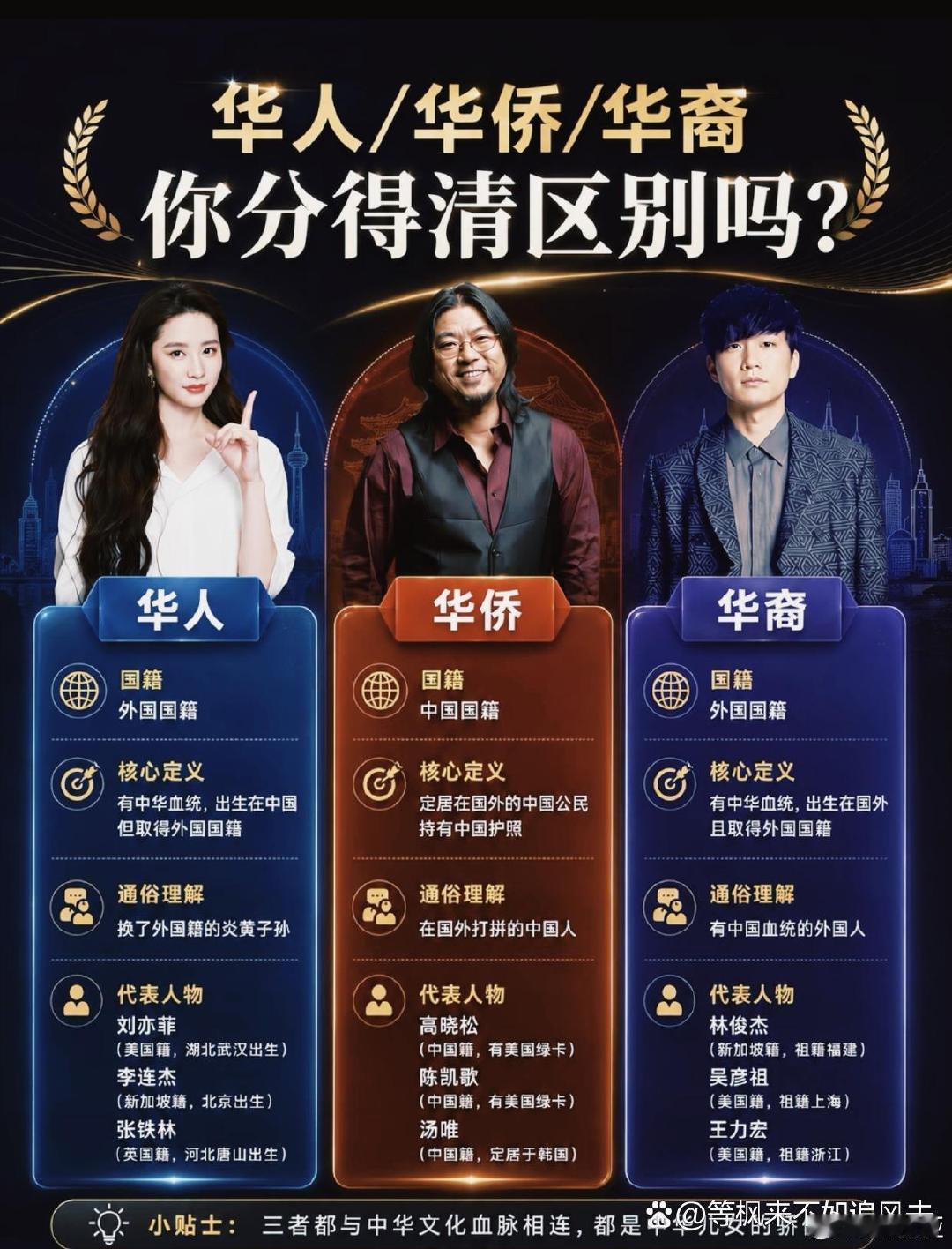 华人华侨华裔你分得清吗 ​