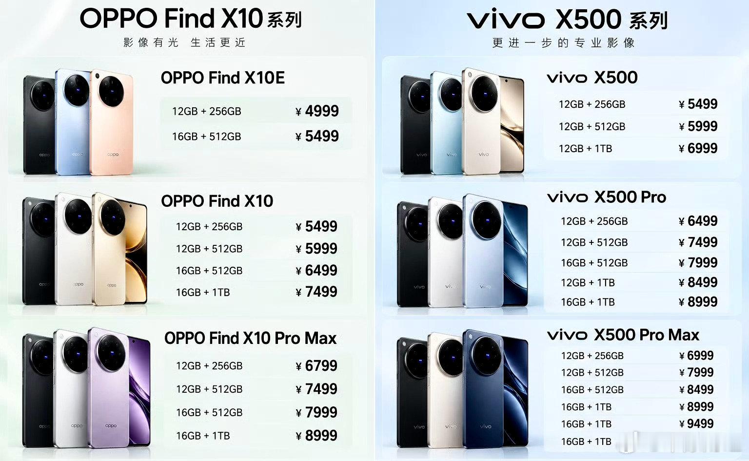 #vivo OPPO#
接下来要看HONOR 的Magic9系列和HUAWEI 的Mate90系列了，还有米家！ ​