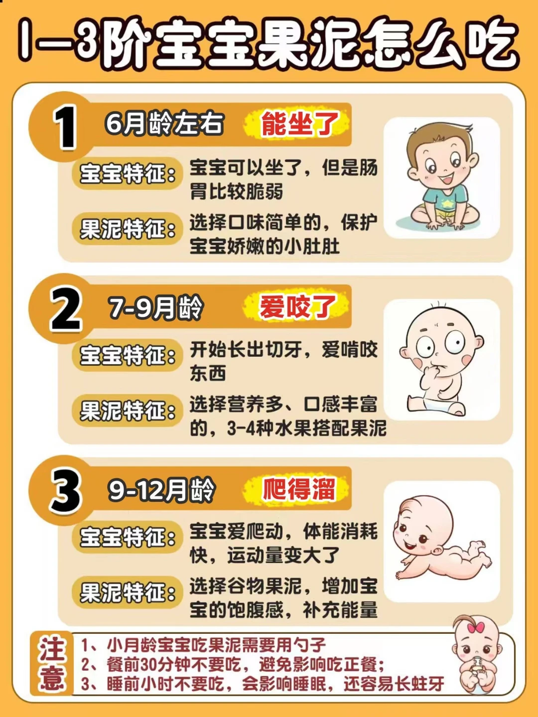 科学喂养：宝宝果泥不同月龄怎么分阶段吃？