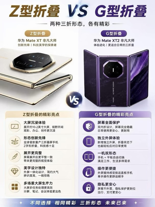 华为三折叠，哪种折叠是你的菜？