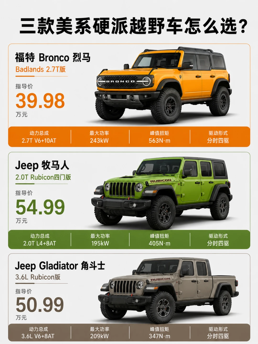 贵五万扭矩少一截，硬派越野怎么挑