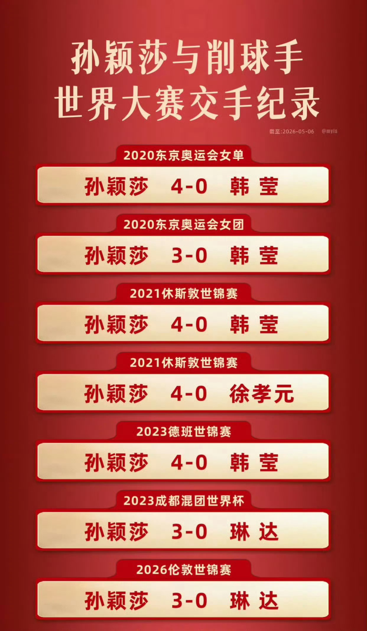 这一话题在2026年7月1日引发热议，源自王曼昱0比3不敌日本削球名...
