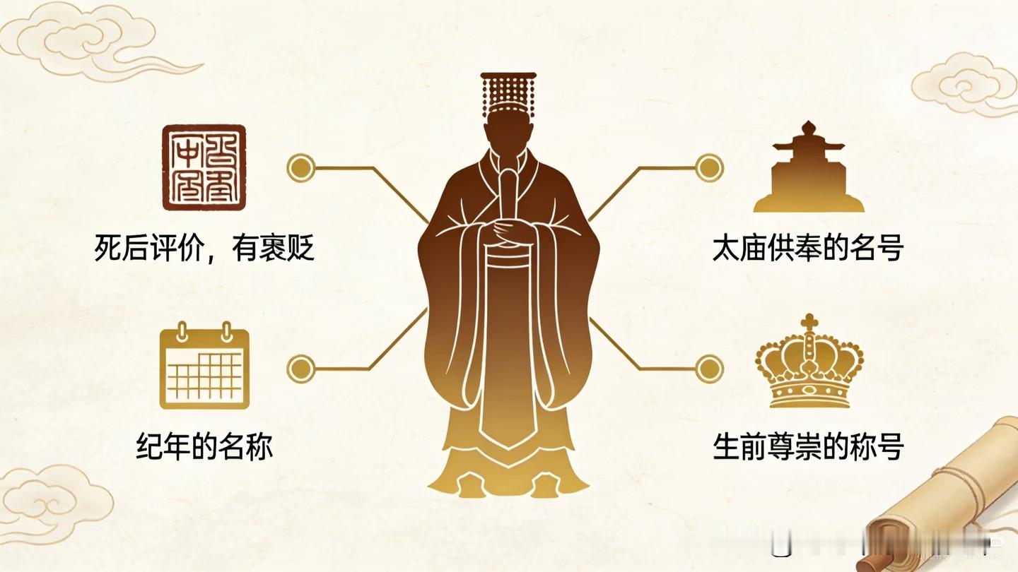 为啥叫康熙、乾隆，不叫清圣祖、清高宗？皇帝的外号把历史学家都绕晕
 
看清宫剧的时候，我们张口就是康熙、雍正、乾隆。
 
但是翻开《清史稿》，人家正经的称呼是：清圣祖、清世宗、清高宗。
 
为啥老百姓不爱用官方庙号，反倒记年号？今天把名字、谥号、庙号、年号这堆绕人的概念一次性扒明白！
 
先拿乾隆举
