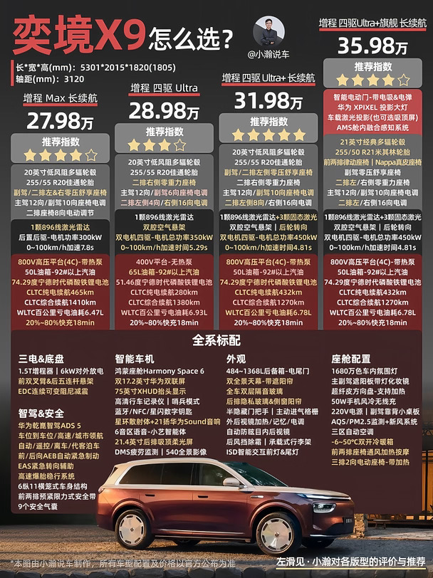 30万级华为旗舰全尺寸SUV奕境X9怎么选