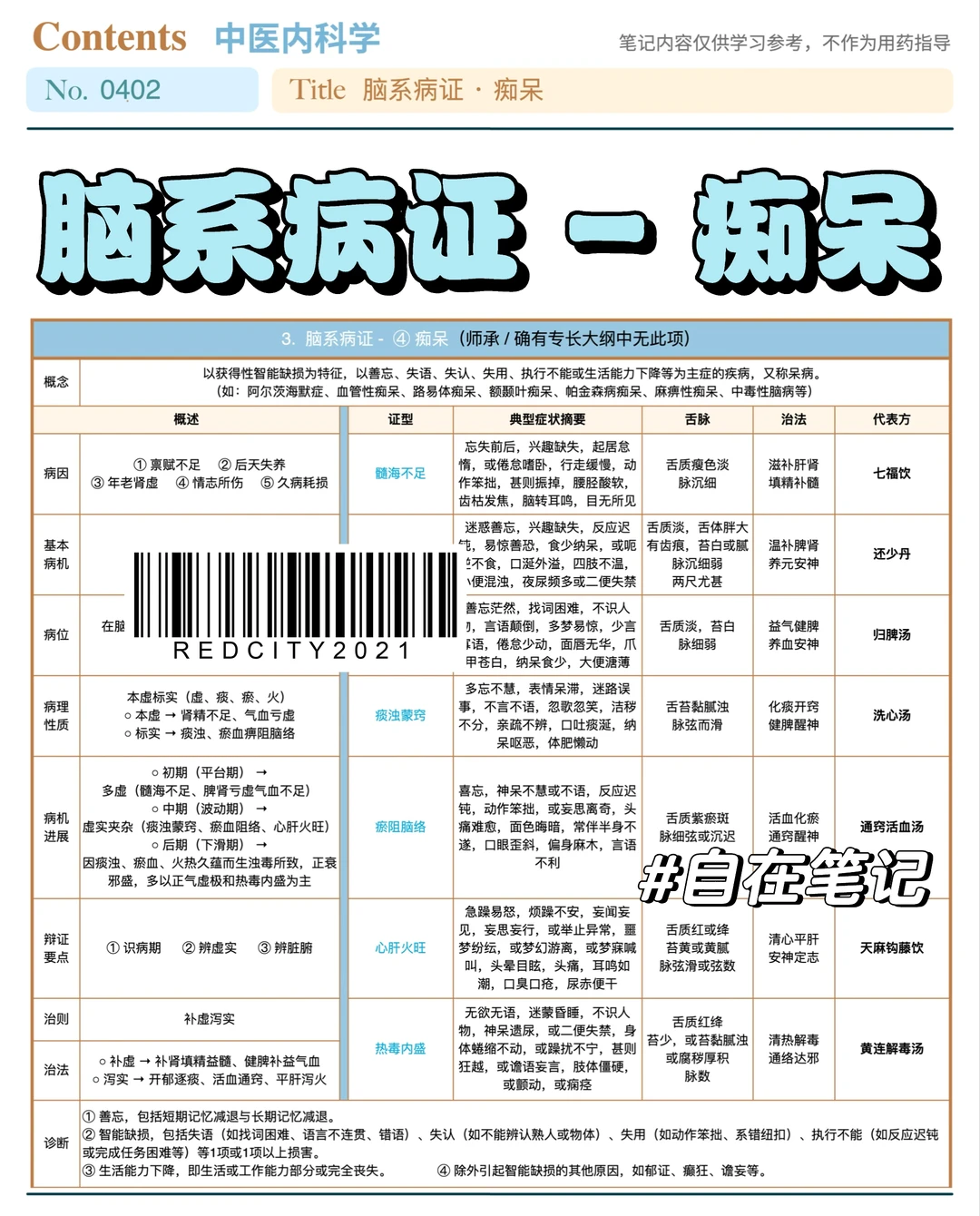 学习笔记402篇｜中内｜脑系·痴呆