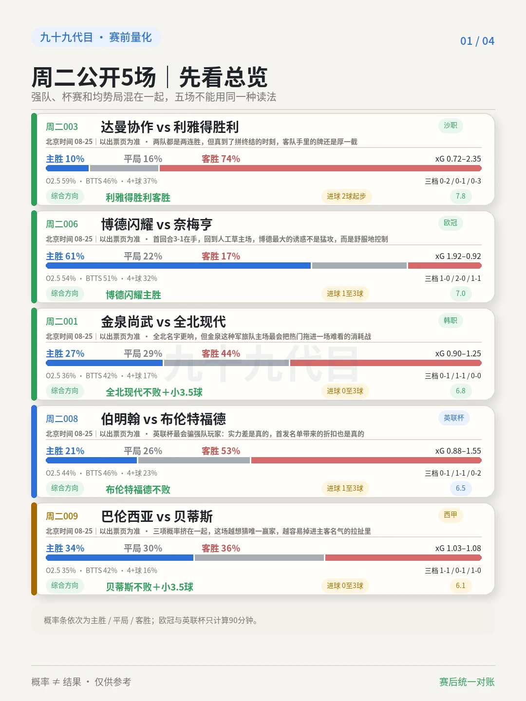 8.25赛事观察｜欧冠+英联杯开战，这几场先聊