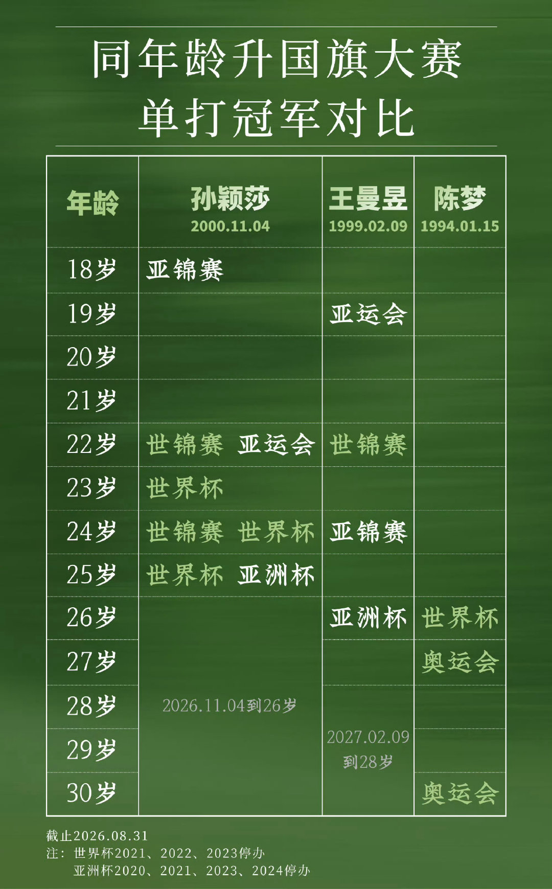 我的十八岁，你的十八岁好像不一样，大家都有美好的未来，各自安好 ​
