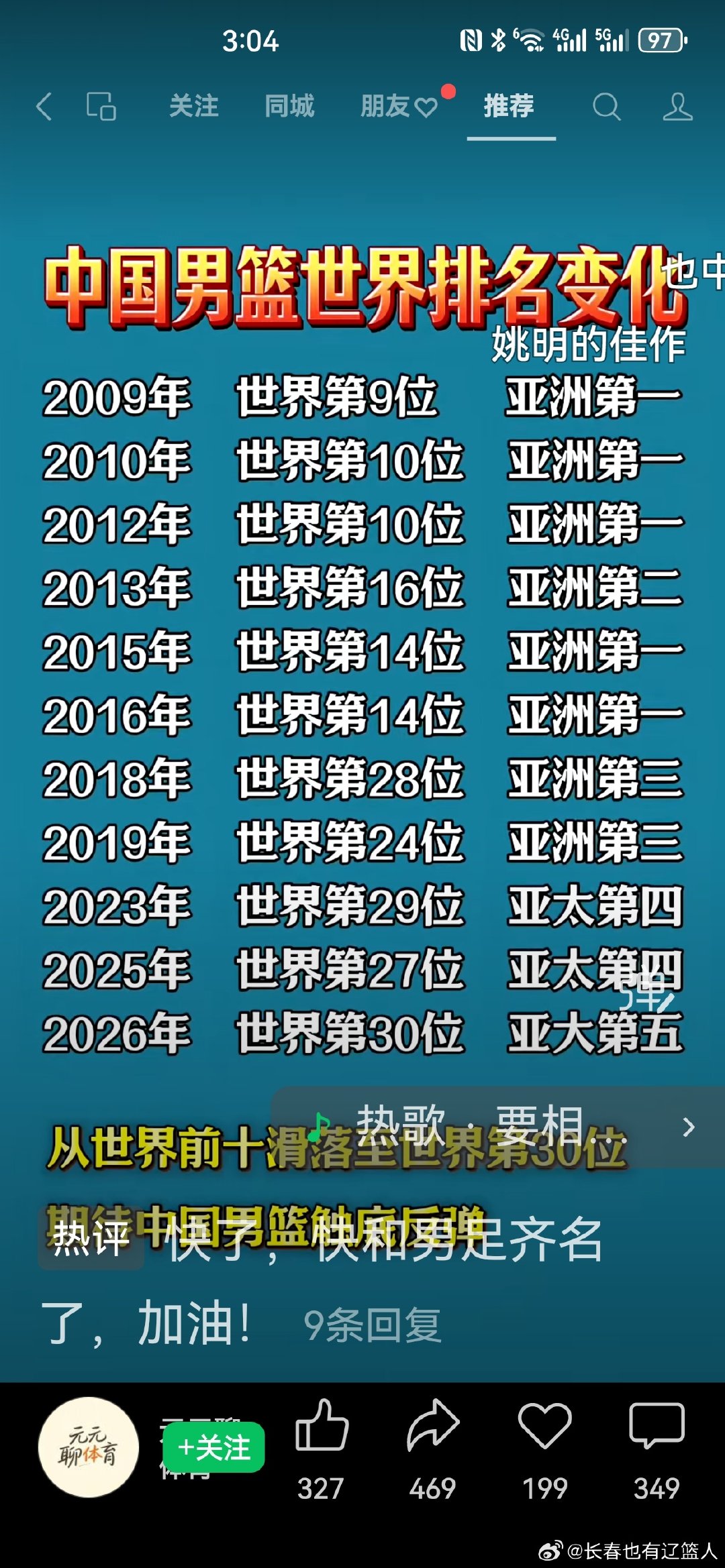 中国男篮倒退了多少年？ ​