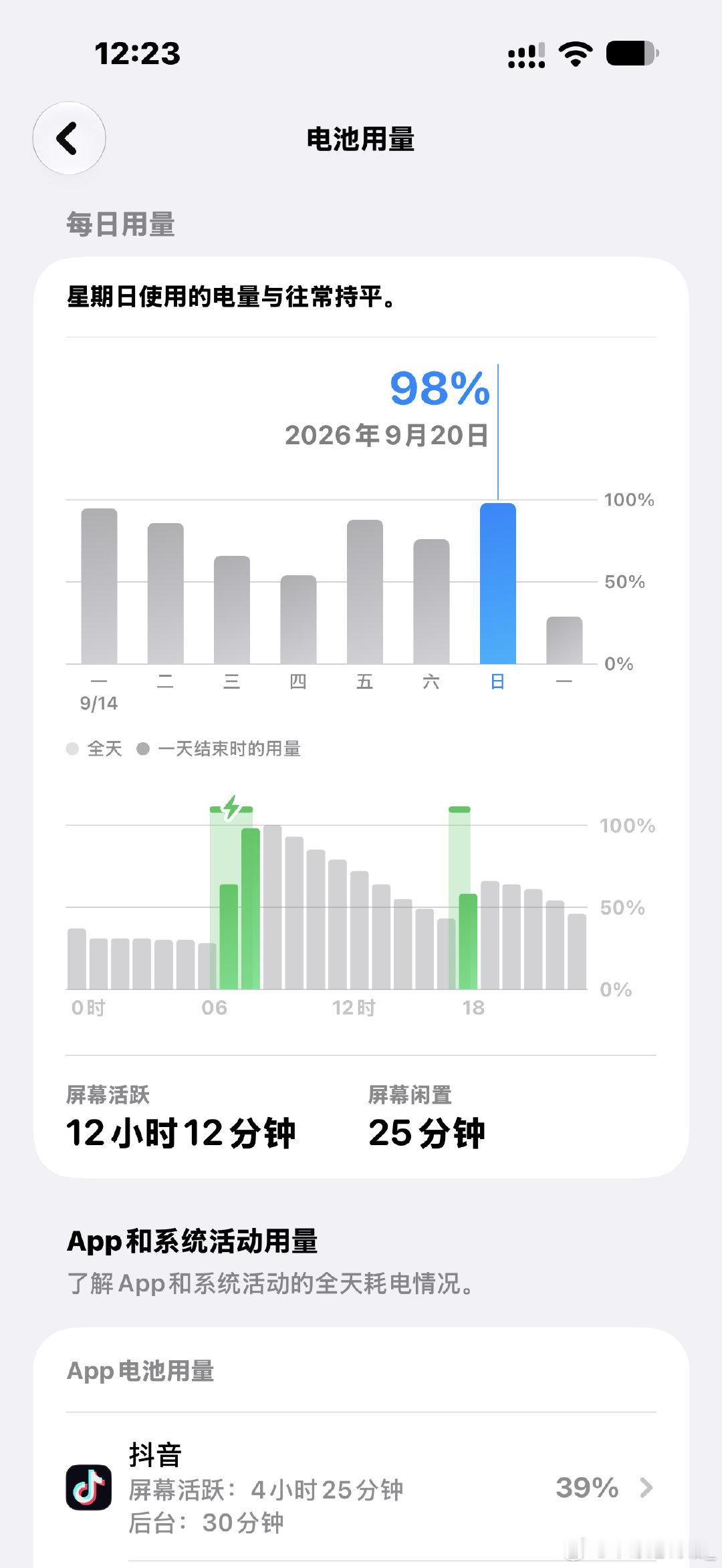 ios27有点东西捏，昨天从睁眼开始几乎玩了一天手坤续航竟然能坚持下来[拳头][拳头] ​