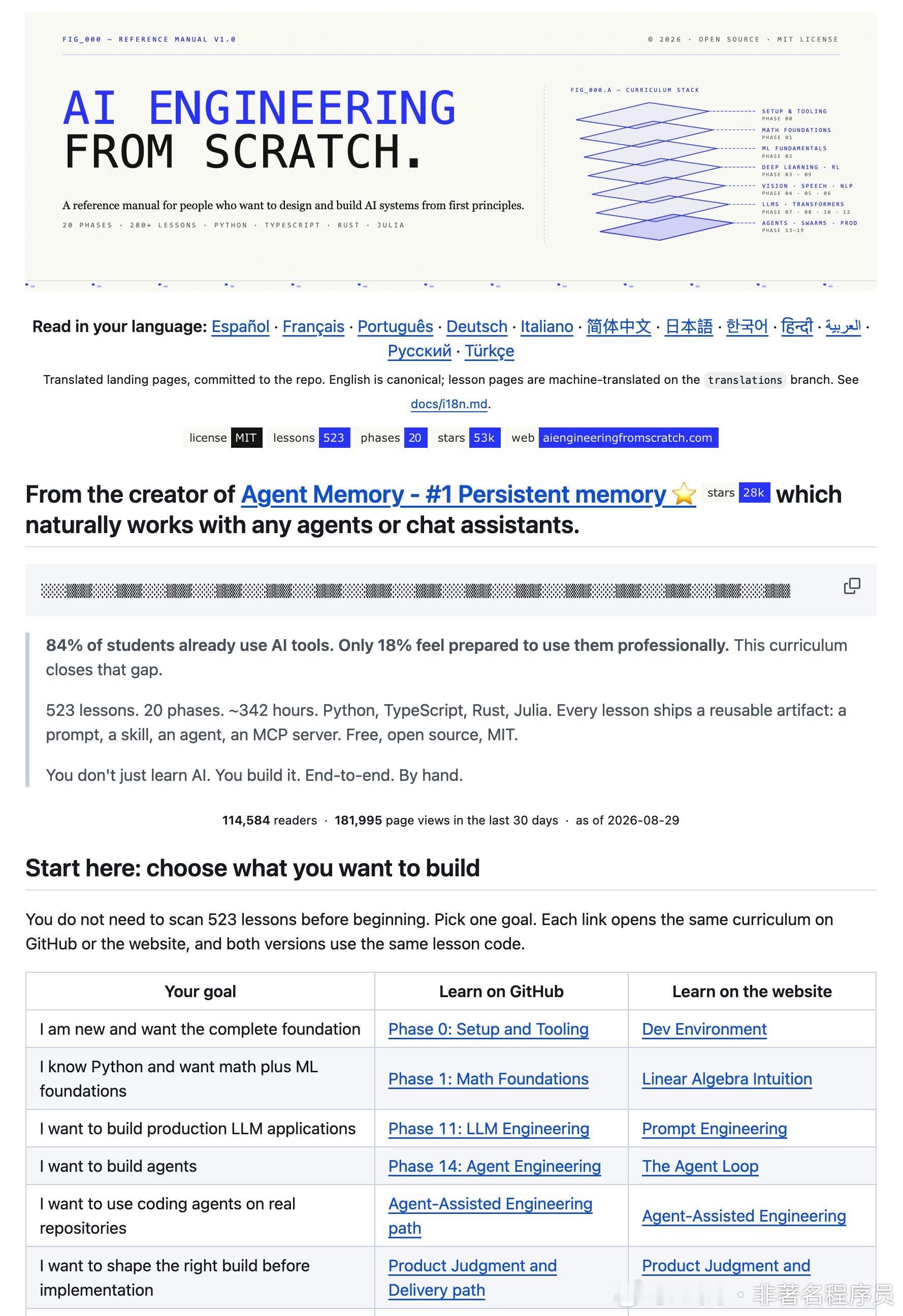 AI Engineering from Scratch：一份值得收藏的 AI 学习路线 。

最近看到一个开源项目，叫 AI Engineering from Scratch，我看了看，我感觉非常值得分享一下。

先说第一个让我觉得不一样的地方。现在网上学 AI 的资料太碎了，这边一篇论文，那边一个微调教程，再刷到一个酷炫的 Agent 演示。你可能跟 ​