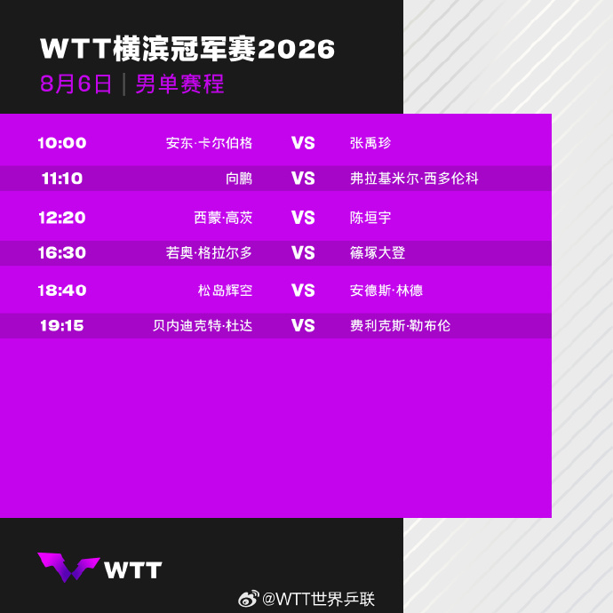 2026WTT横滨冠军赛8月6日赛程公布，向鹏、陈垣宇出战首轮，陈幸同...