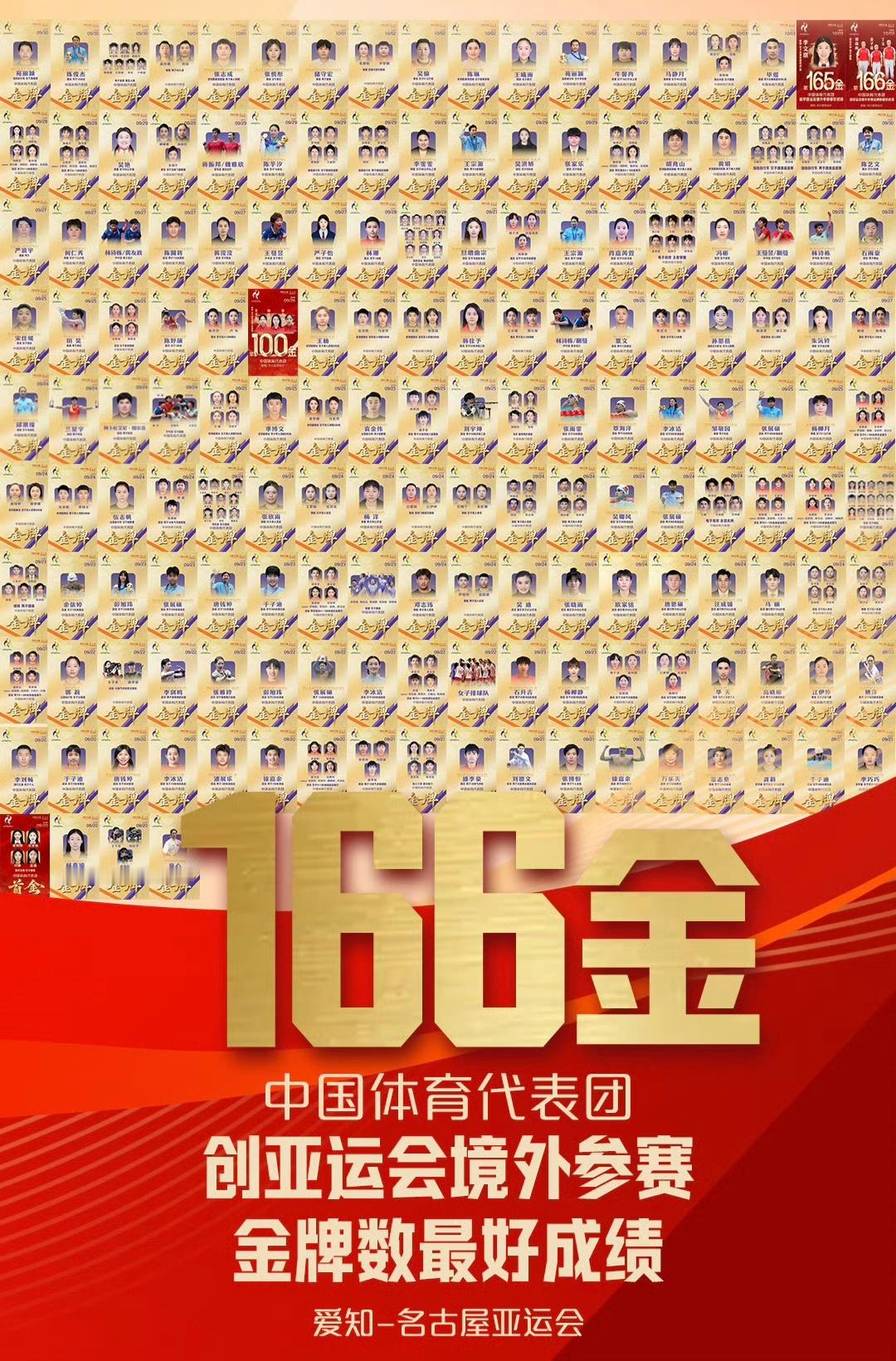 #中国队创亚运境外参赛金牌新纪录#
名古屋亚运会上，高尔夫男团拿下关键的第166金，打破尘封20年的境外参赛金牌纪录，高尔夫等非传统项目实现突破。不断超越过往的体育精神激励青年学子敢于突破边界，在学习路上勇创新高。
今天的#杉诗卧谈会#山师er就来和团团分享一下你的观赛体验吧[期待]
【图片来源 ​