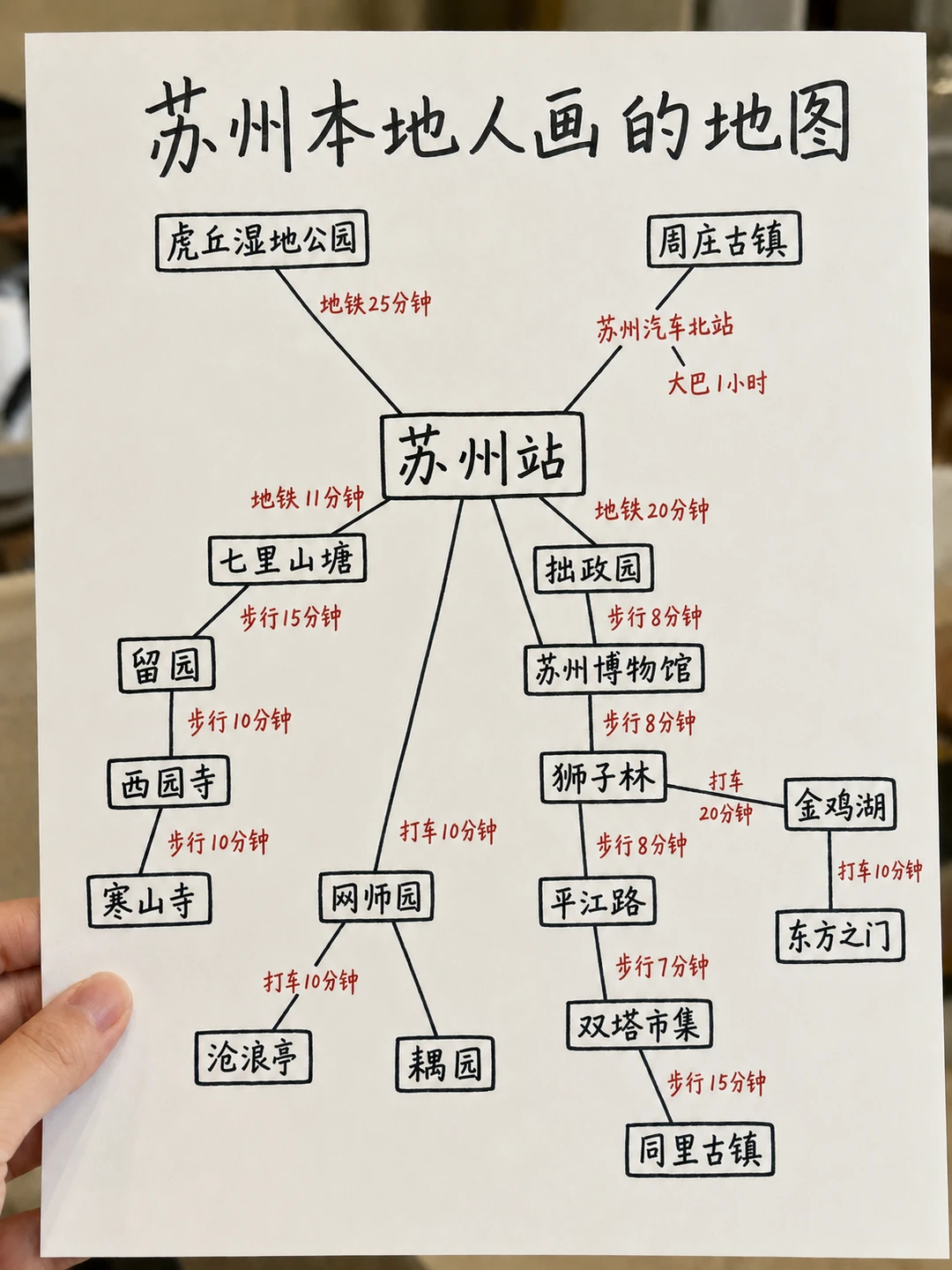 本地人手写苏州旅游攻略💯3天2晚省心版～