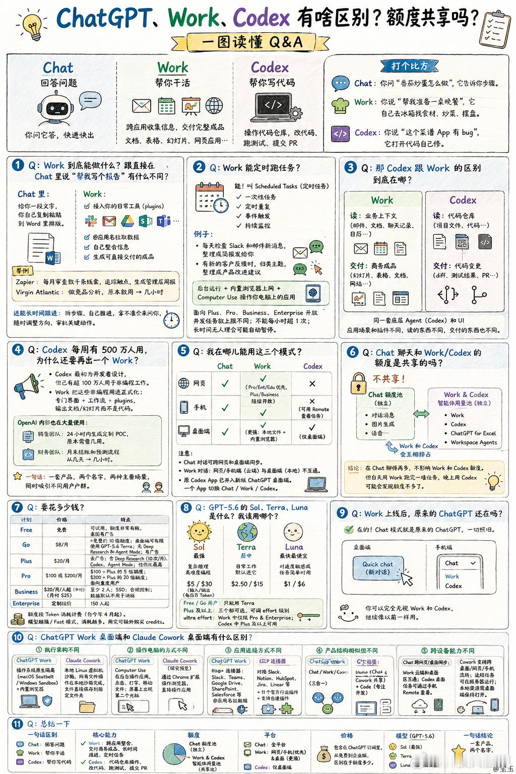 笑死，OpenAI嘴上说着“遥遥领先”，身体倒诚实——ChatGPT被曝用豆包API处理部分任务了。据X上那帮老外扒，GPT-4o调用了字节的Doubao Pro模型来干活。

你要说这是“技术合作”我也认，但想想就魔幻：全球最火的AI产品用的是中国厂商的底层模型。豆包国内月活1.6亿+，字节这波属于闷声发大财了。

不 ​