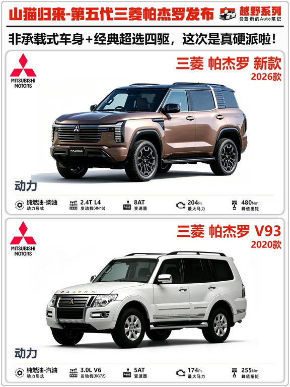 🔥“山猫”归来，第五代三菱帕杰罗依旧硬派！