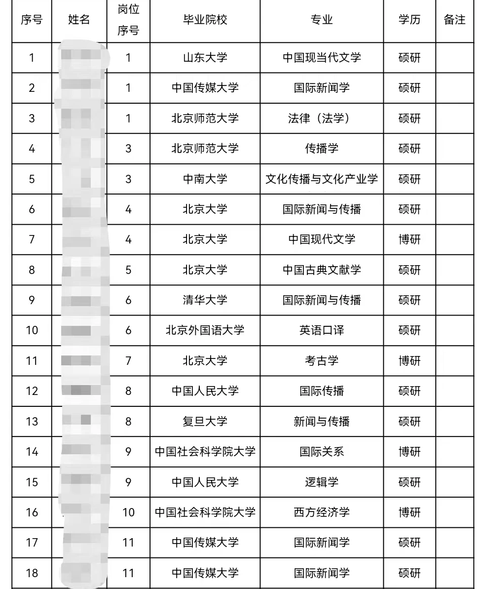 从人民日报录取名单看如何准备考试