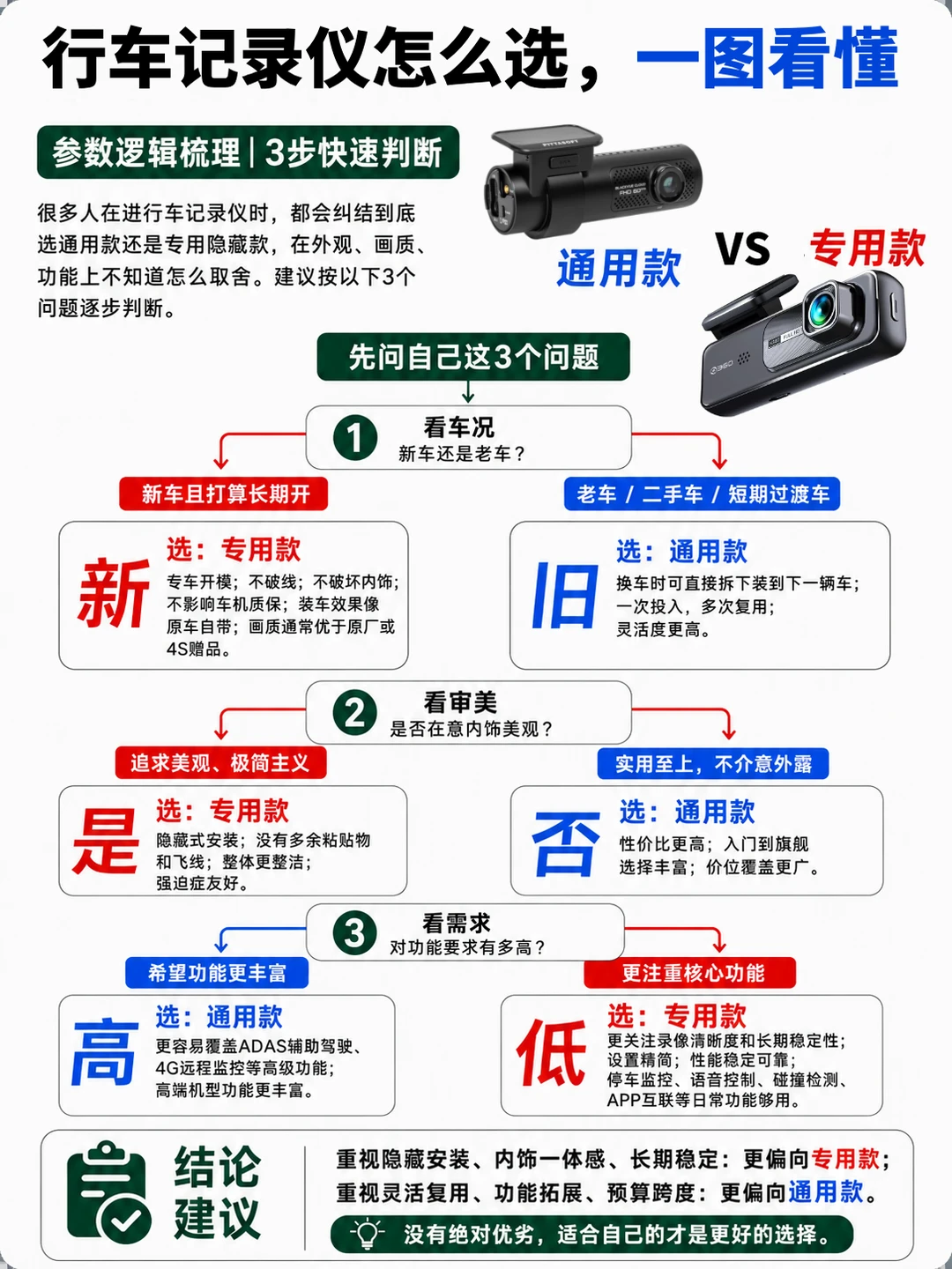 行车记录仪怎么选不踩坑