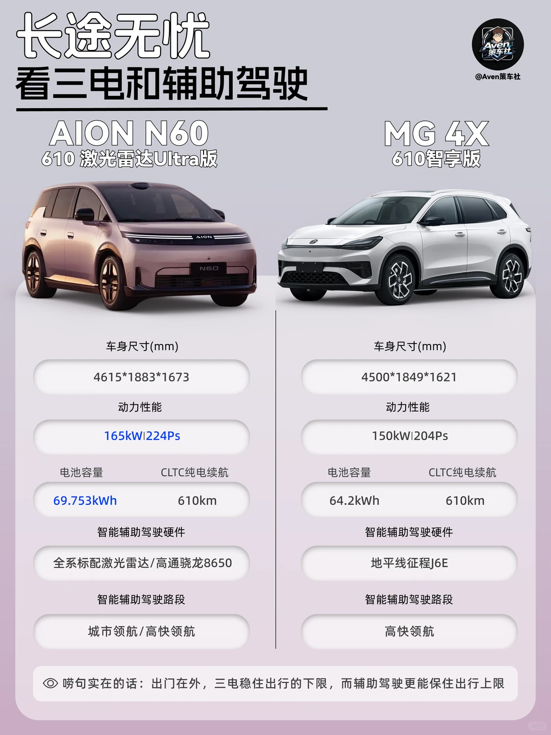 夏日出行选车别踩坑！全家之选看这篇