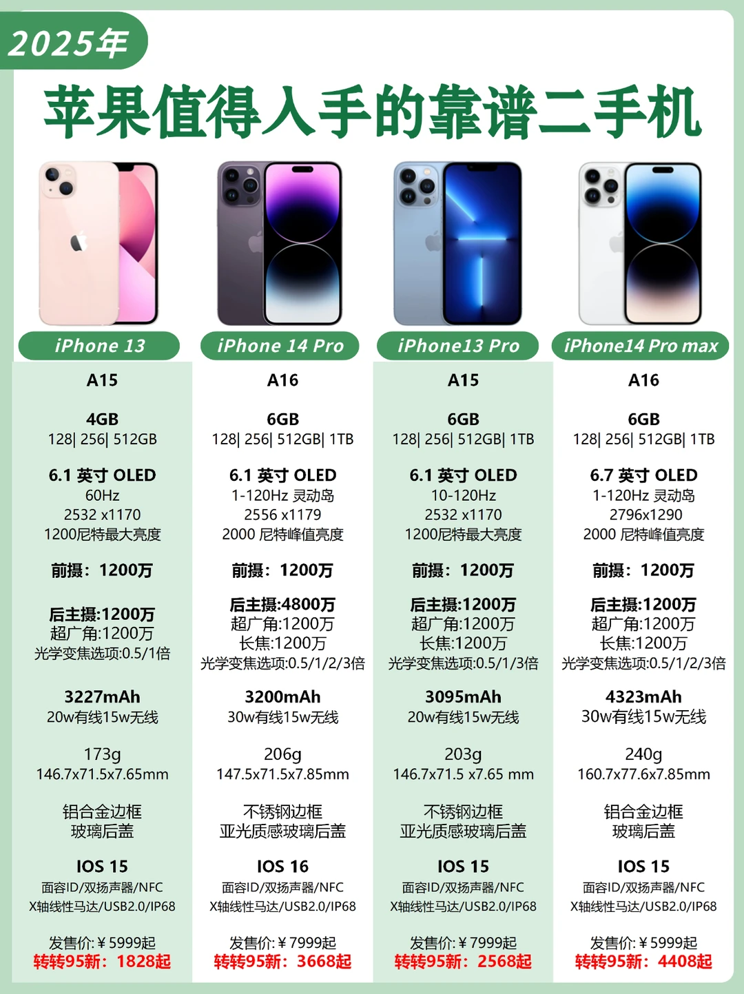 25年值得入的iPhone！低至2折捡漏攻略