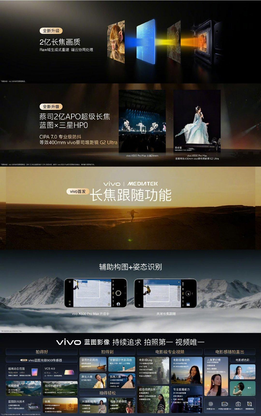 vivo创作者盛典上预热了vivo X500 Pro系列，首发蓝图光御900，影像方面提及最多的就是“电影感”，17EV电影级动态范围，4K 240fps慢动作、主摄潜望长焦7级防抖，还有长焦RAW域重建、长焦跟随等功能，今年X500系列在视频方面进步很大，期待下月底的X500 Pro Max📷 ​