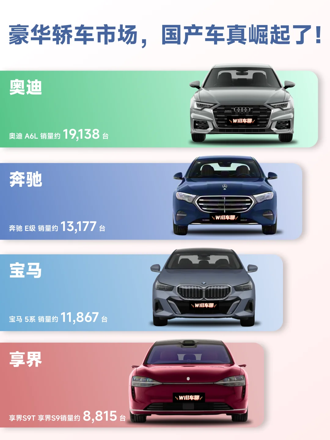 豪华轿车市场，国产车真的崛起了！