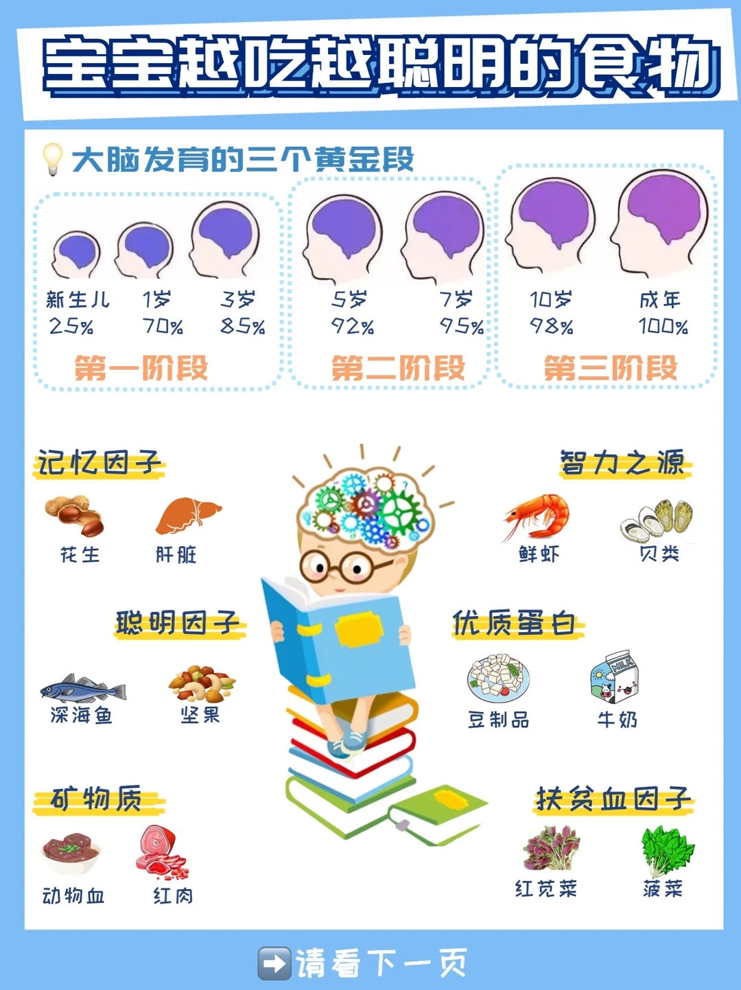 超全💡宝宝补脑益智食物清单💪越吃越聪明