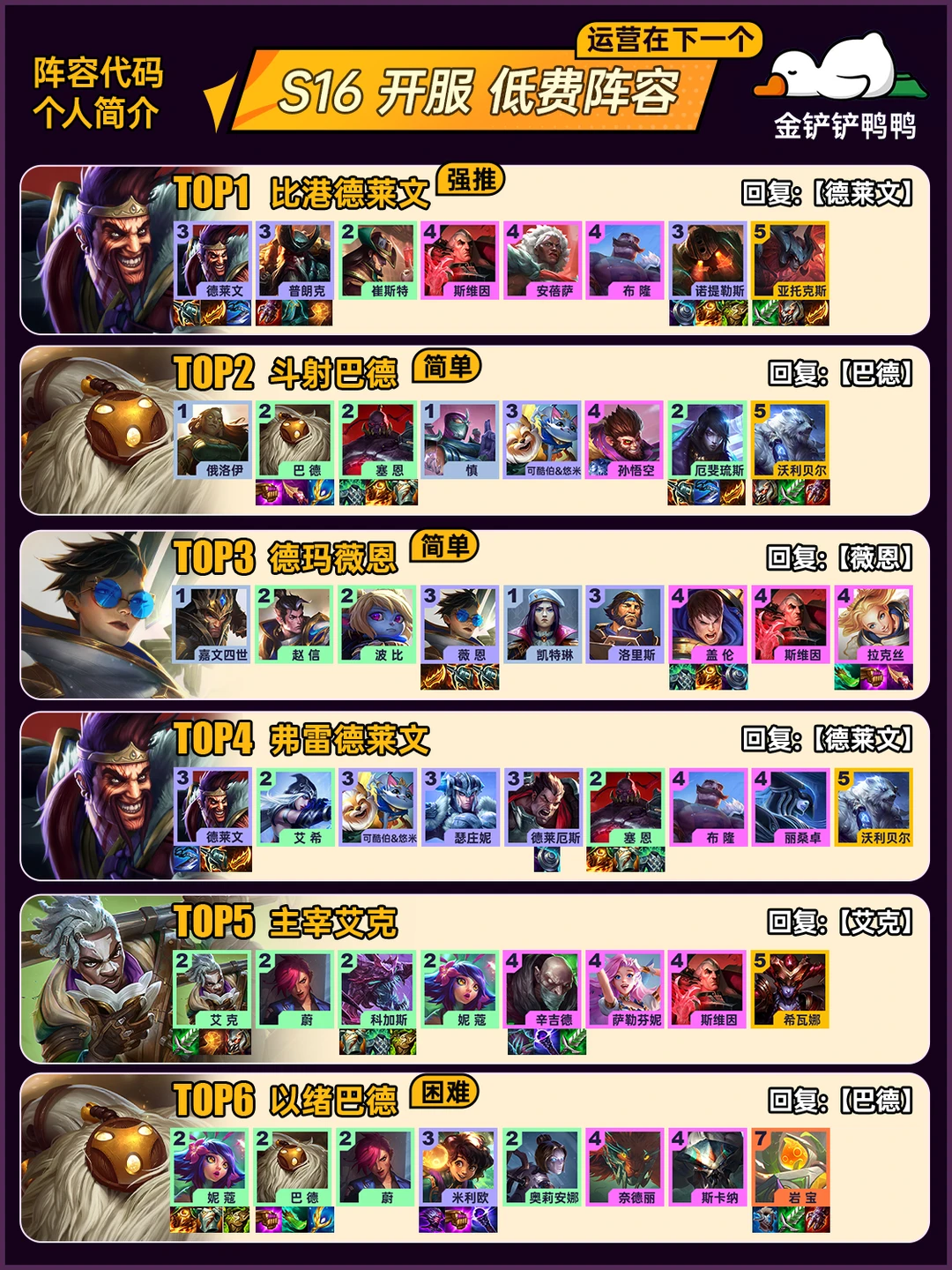 开服必冲 12月4日 最新「低费阵容」榜单