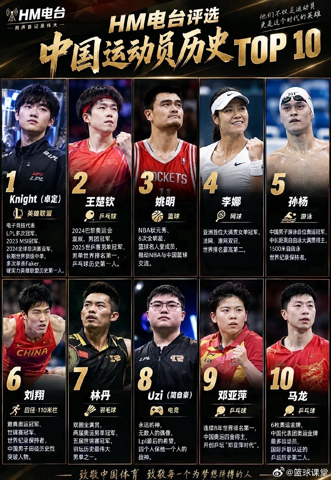 HM电台评选中国运动员历史TOP10 ​