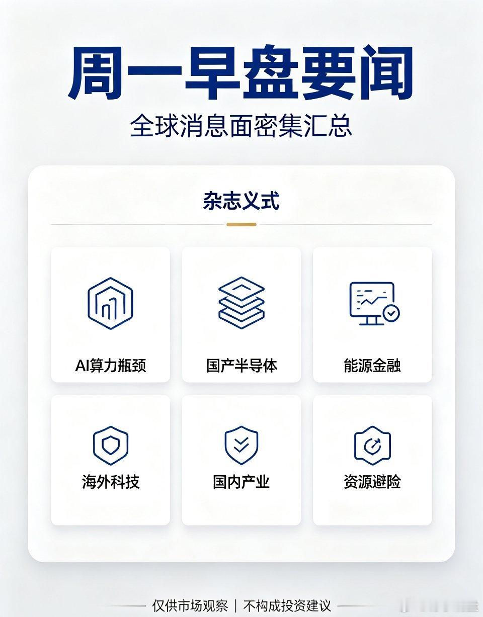 ｜周一早盘必读｜全球重磅要闻汇总
 
周一消息面密集，覆盖六大主线，对今日盘面具备较强参考意义。
 
🔋AI算力产业
SpaceX自建燃气轮机叶片工厂，解决AI数据中心电力短板，预警2027年大量算力或将受电力限制闲置。
AI Agent大规模落地，Uber七成代码审核交由AI完成，算力成本得到有效控制；谷歌、Me ​