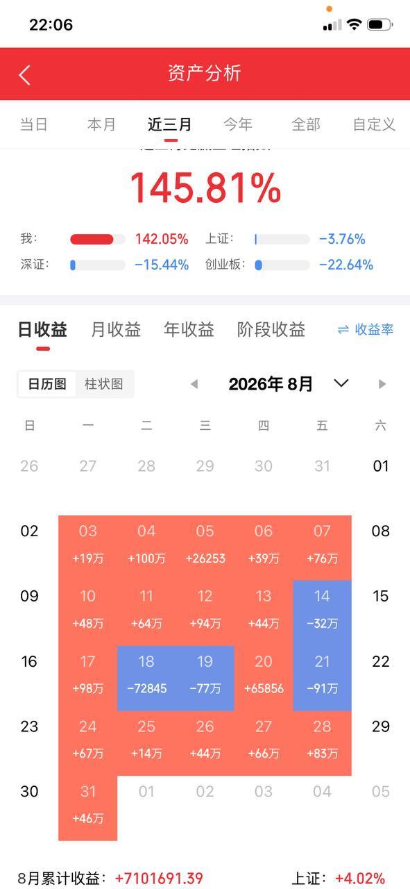 9月9日（周三）盘前题材梳理
 
今日核心事件：北京服贸会开幕（9.9‑9.13），数字经济、AI服务、跨境贸易集中展示。市场整体震荡分化，高位题材分歧加大，资金偏向低位补涨。
 
一、主线1：算力/光模块/CPO（政策+机构上调预期）
 
催化：工信部十五五信息通信规划，高盛上调光模块行业空间；板块昨日 ​