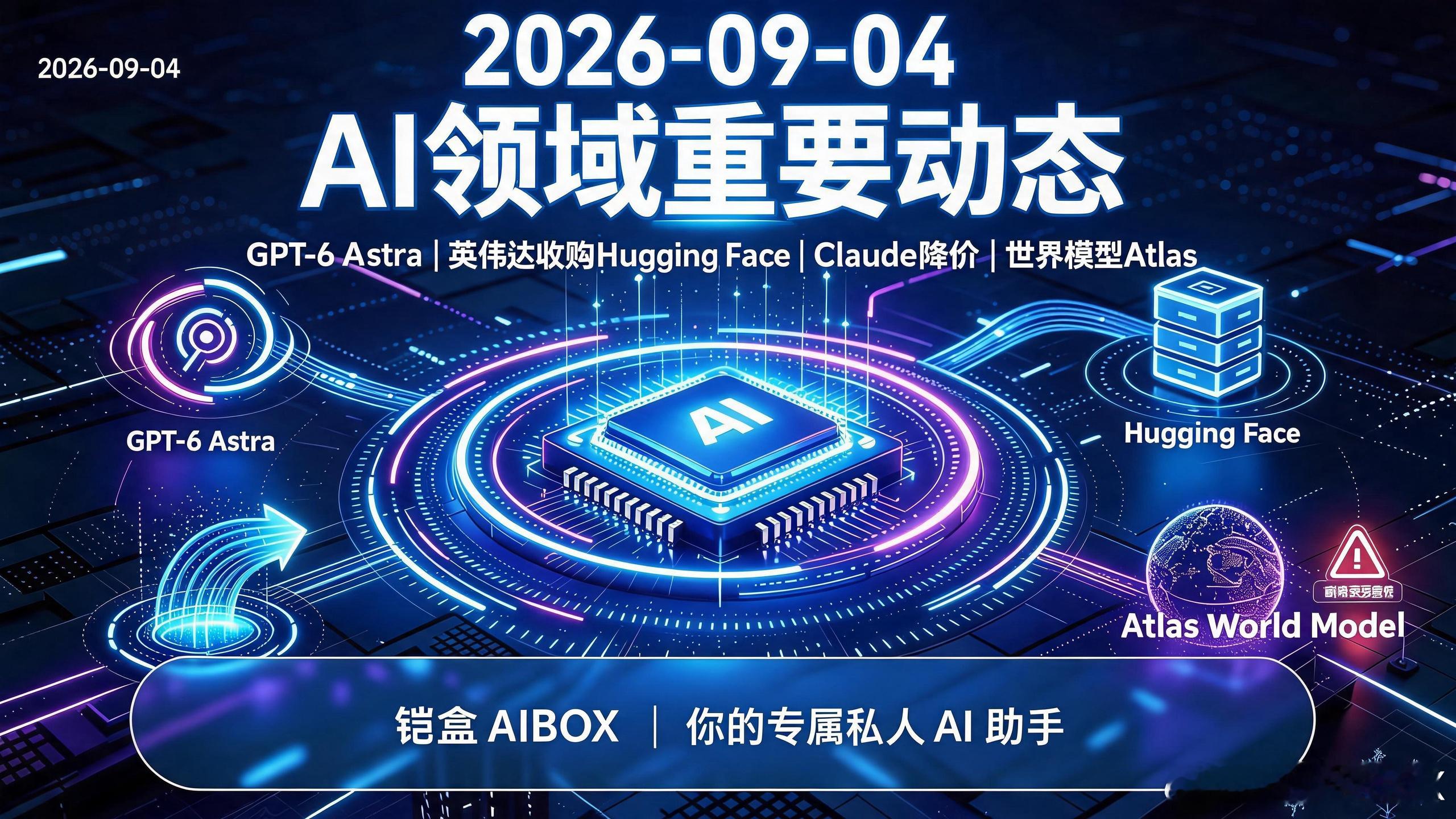 # 2026‑09‑04 AI科技每日最新动态（铠盒AIBOX-你的专属私人AI助手）
 国际重磅5条核心动态
1. **OpenAI正式发布GPT‑6 Astra**
OpenAI新一代旗舰Astra正式上线，动用超10万张GPU训练，是首个被内部安全框架标记为**Critical临界网络安全等级**的模型，可自主挖掘零日漏洞，高级攻防能力仅向审核机构 ​