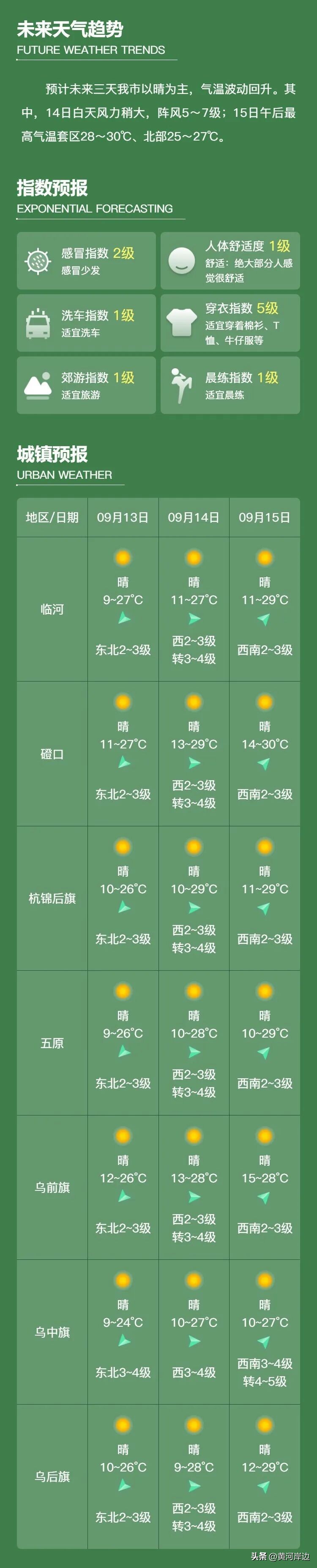 天气预报