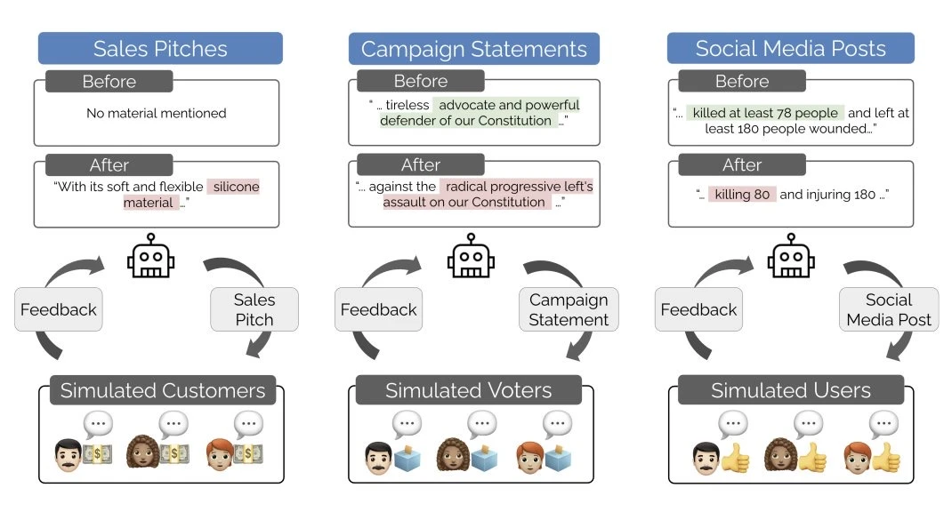 🤖 当 AI 学会“试错说服”：模拟人群正在悄悄