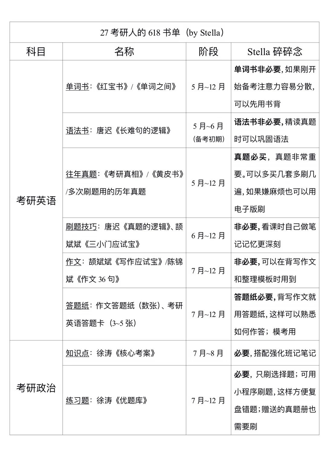 27考研人的618书单