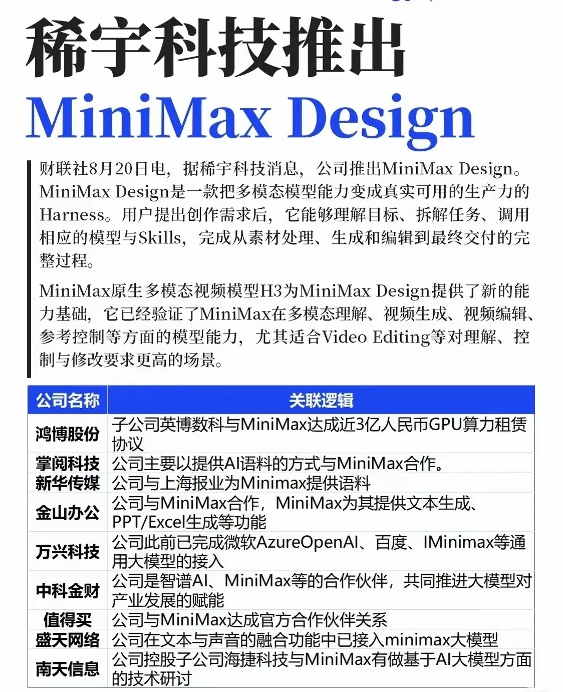 稀宇科技发布了MiniMax Design工作平台，依托H3多模态视频模型，可以承接完整的创作任务链，覆盖素材处理、视频生成编辑等工作，拓宽了AI在内容生产上的落地场景。
 
产业链上已经有不少企业和MiniMax建立合作。有的提供算力租赁，有的供给训练语料，办公软件、工具类平台接入它的生成能力，还有企业开 ​