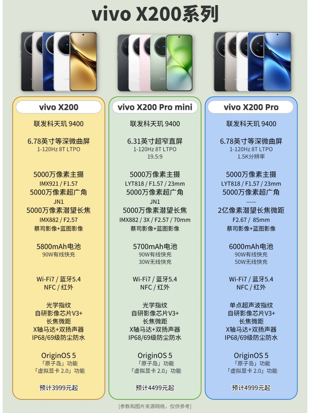 vivo X200系列提前看！