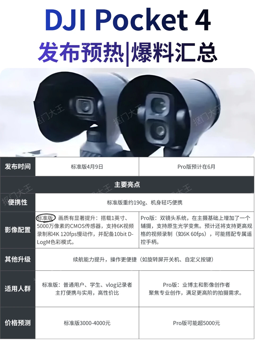 🔥Pocket4爆料汇总❗️4.9发布｜几万人在等❗️